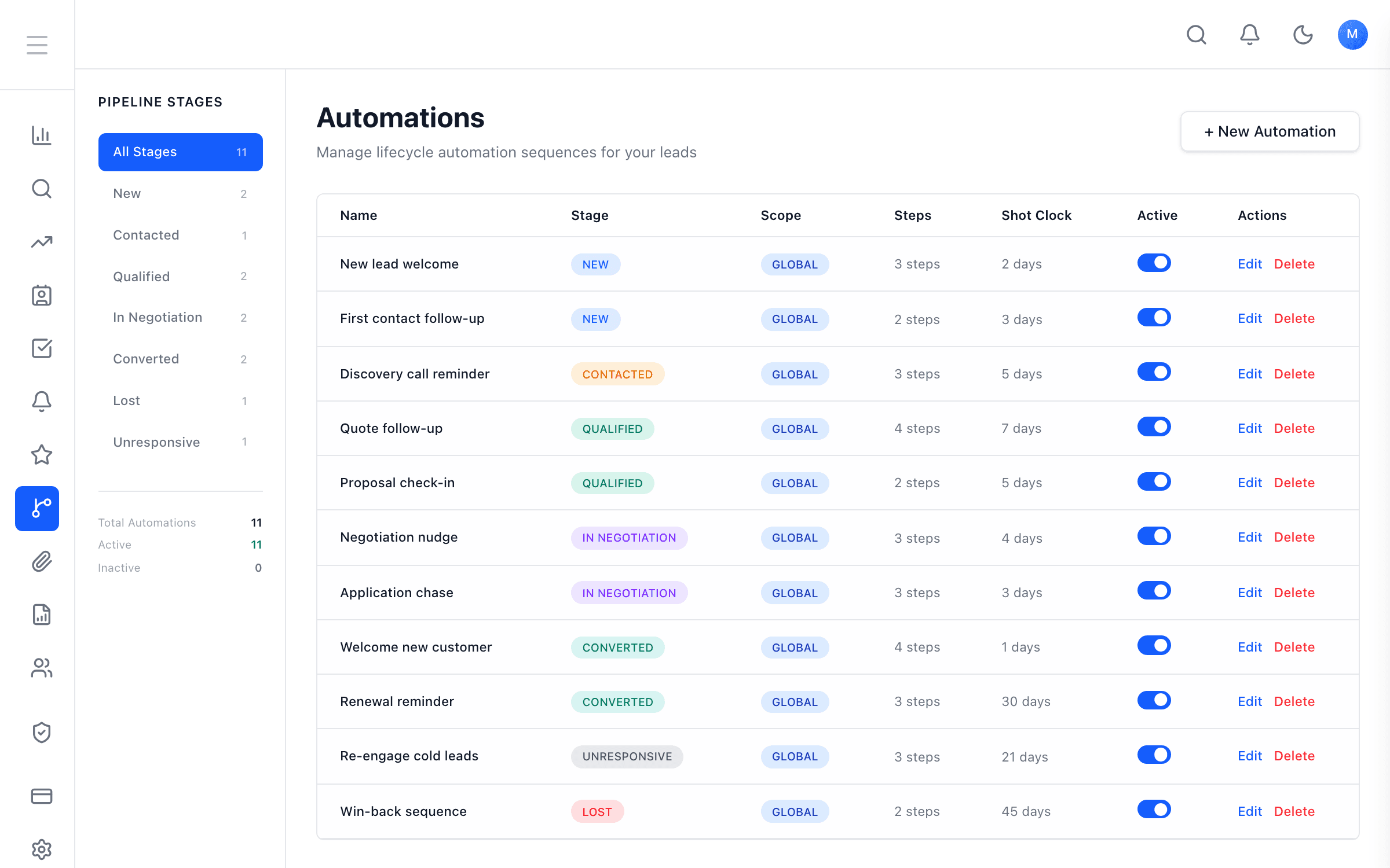 DPA workflow automation rule builder