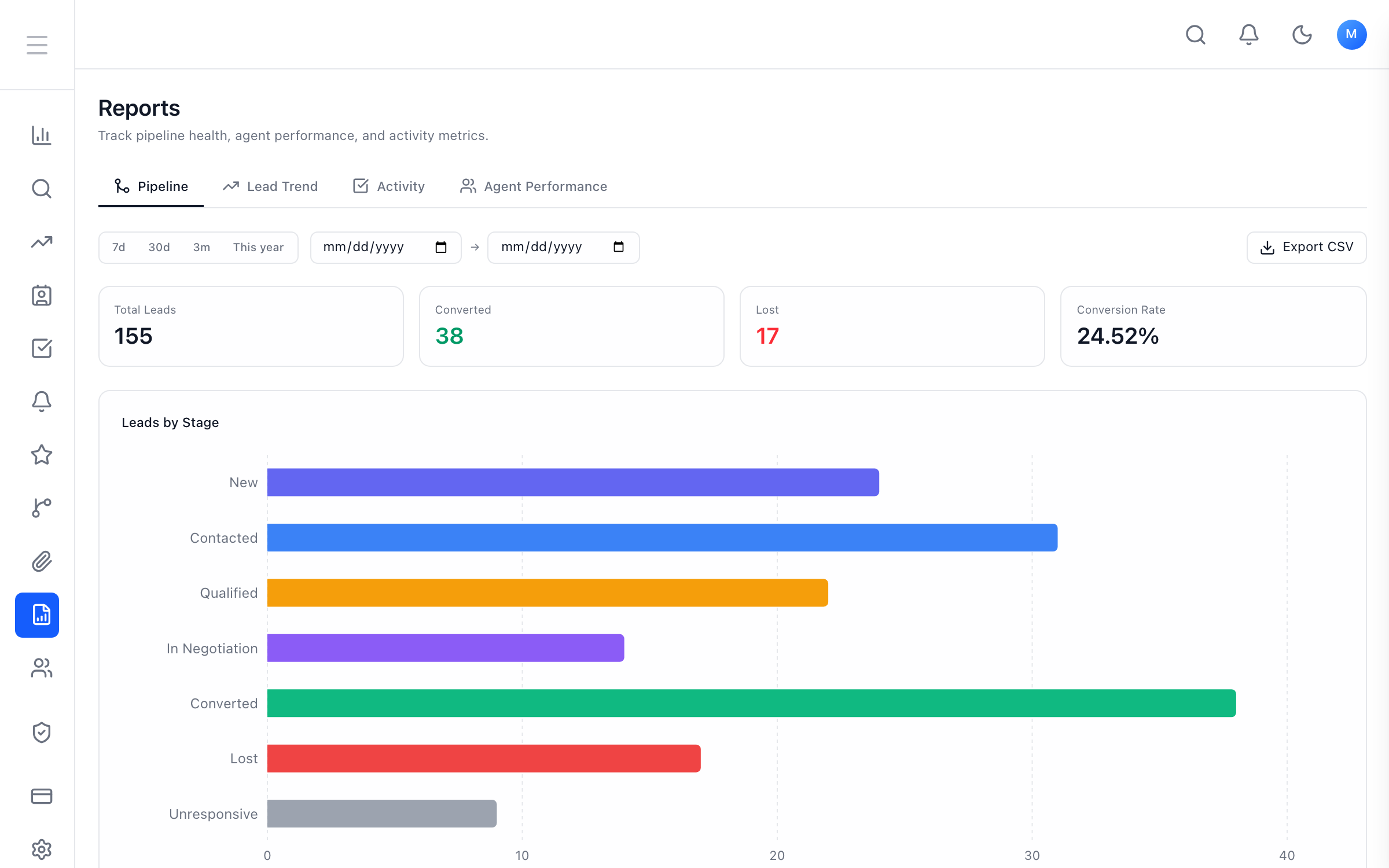 DPA reports showing conversion rate and leads by stage